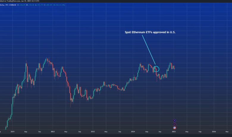 XRP Price Calculator: How to Track Your XRP Investment's Value in Real-Time